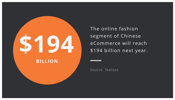 Stat of the week – Chinese eCommerce