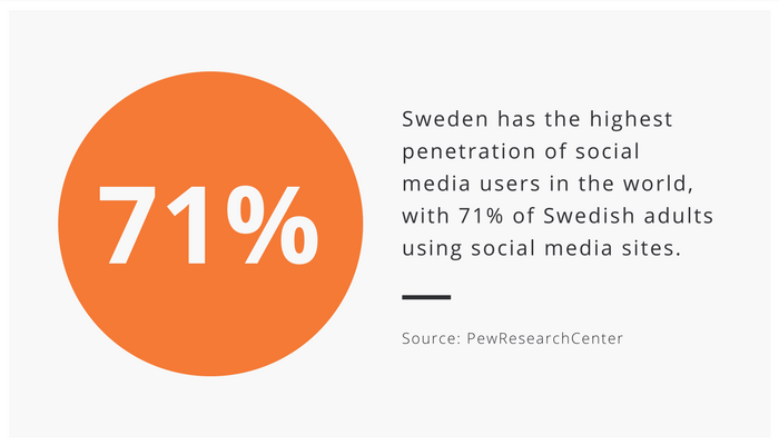 Stat of the week – Social Media usage