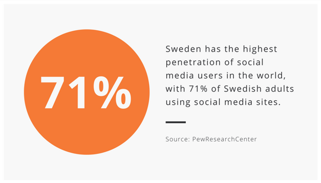 Zooma-Stat-of-the-Week-Sweden-Socialmedia.png