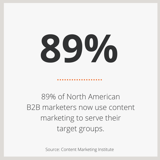 Stat of the week – Content Marketing