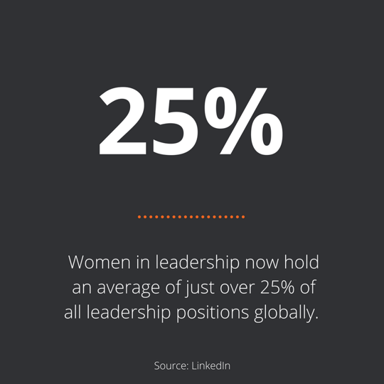 Stat of the week – LinkedIn and women