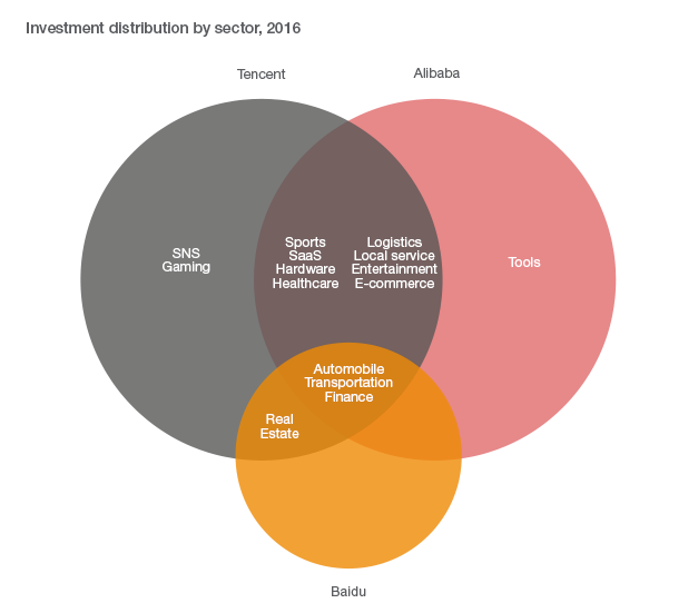 China_Tech_Internet_leaders_Zooma-blog.png