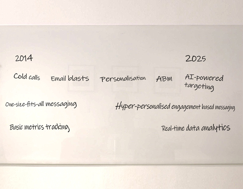 B2B marketing 2014 vs 2025