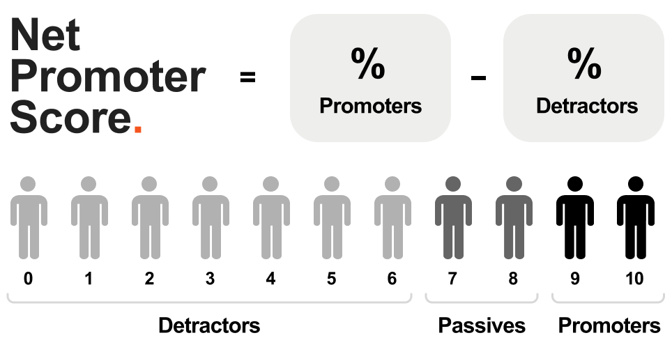 NPS graphic