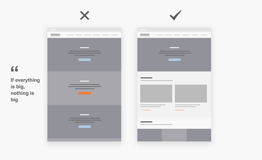 VisualHierarchy_Size1.jpg VisualHierarchy_Size1.jpg