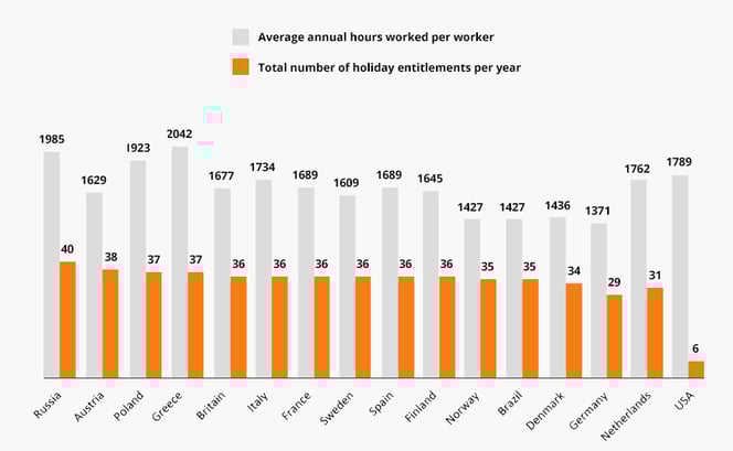 Zooma_marketing_communication_vacation_working_hours_diagram.png Zooma_marketing_communication_vacation_working_hours_diagram.png