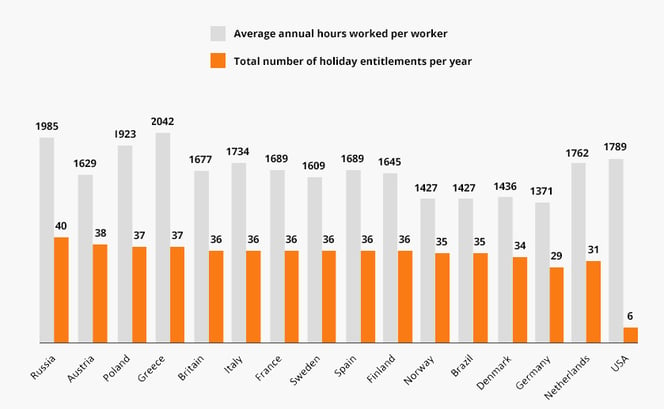 Zooma_marketing_communication_vacation_working_hours_diagram.png