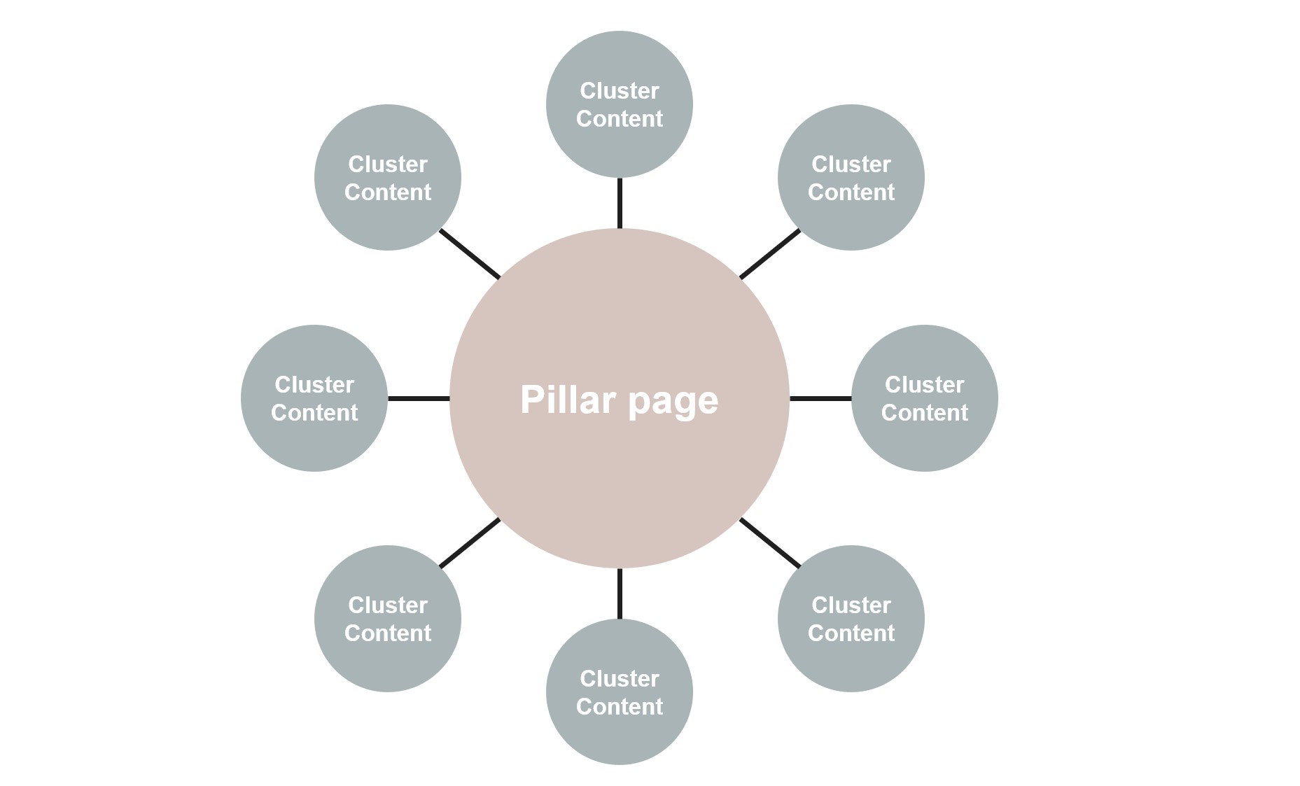 zooma-cluster-content-diagram