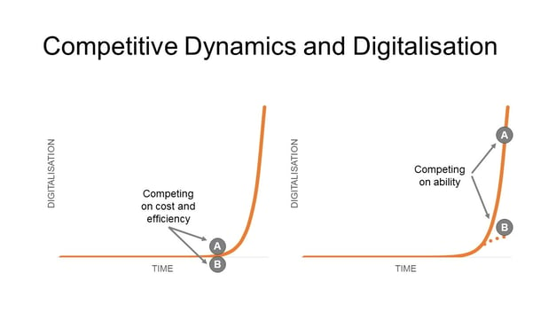 zooma-competitive-dynamics-and-digitalisation.jpg
