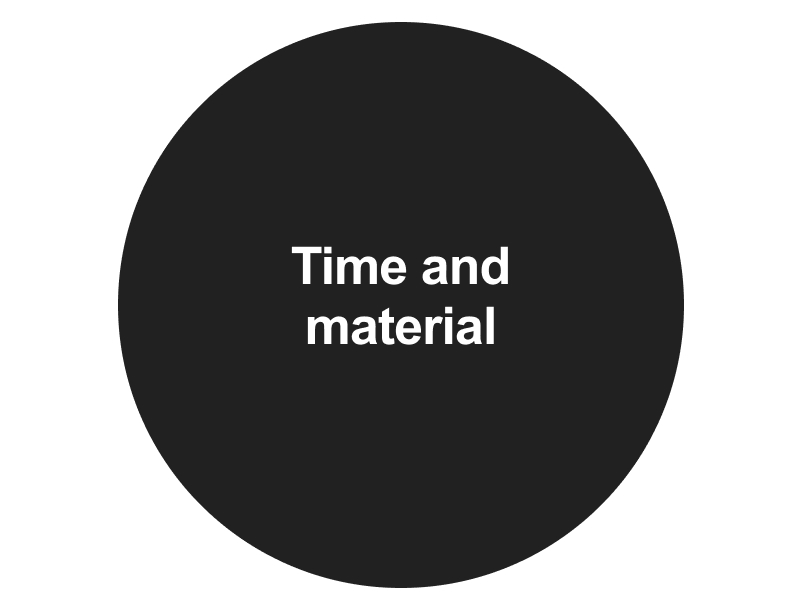 Zooma-time-and-material