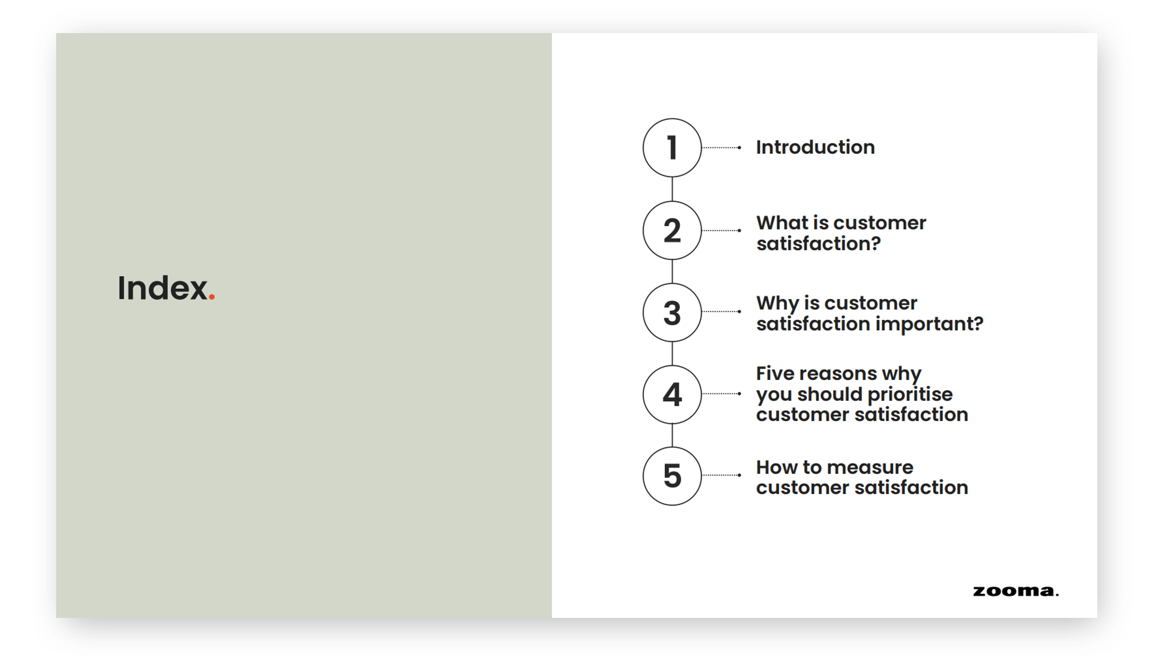 The importance of customer satisfaction-teaser