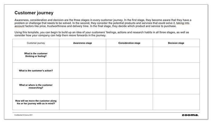 Customer-journey-map-template-first-page