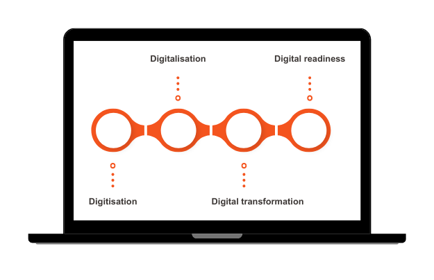 Mock-up Digital readiness