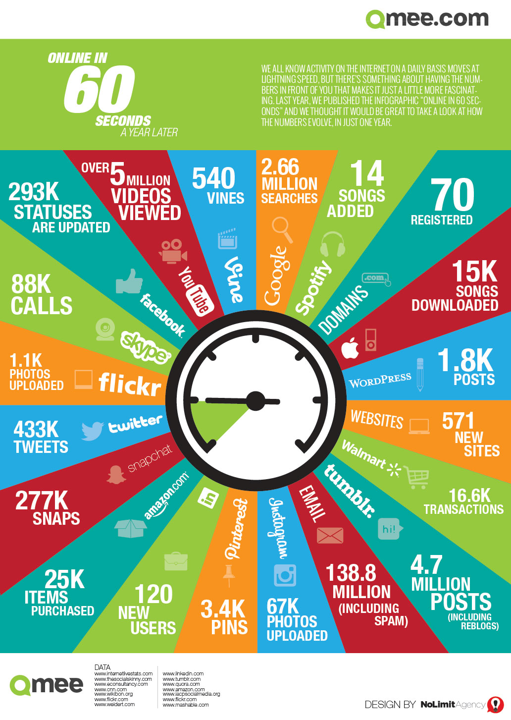 Zooma Infographic Online in 60 seconds